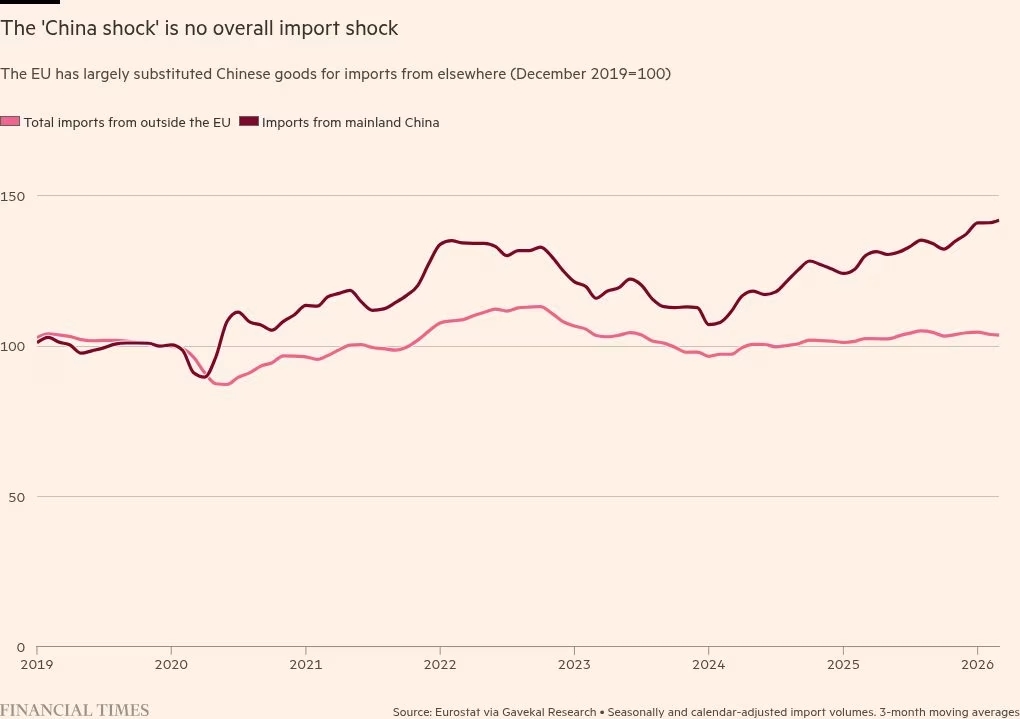 Europe Fears China: A Mirage of Threat