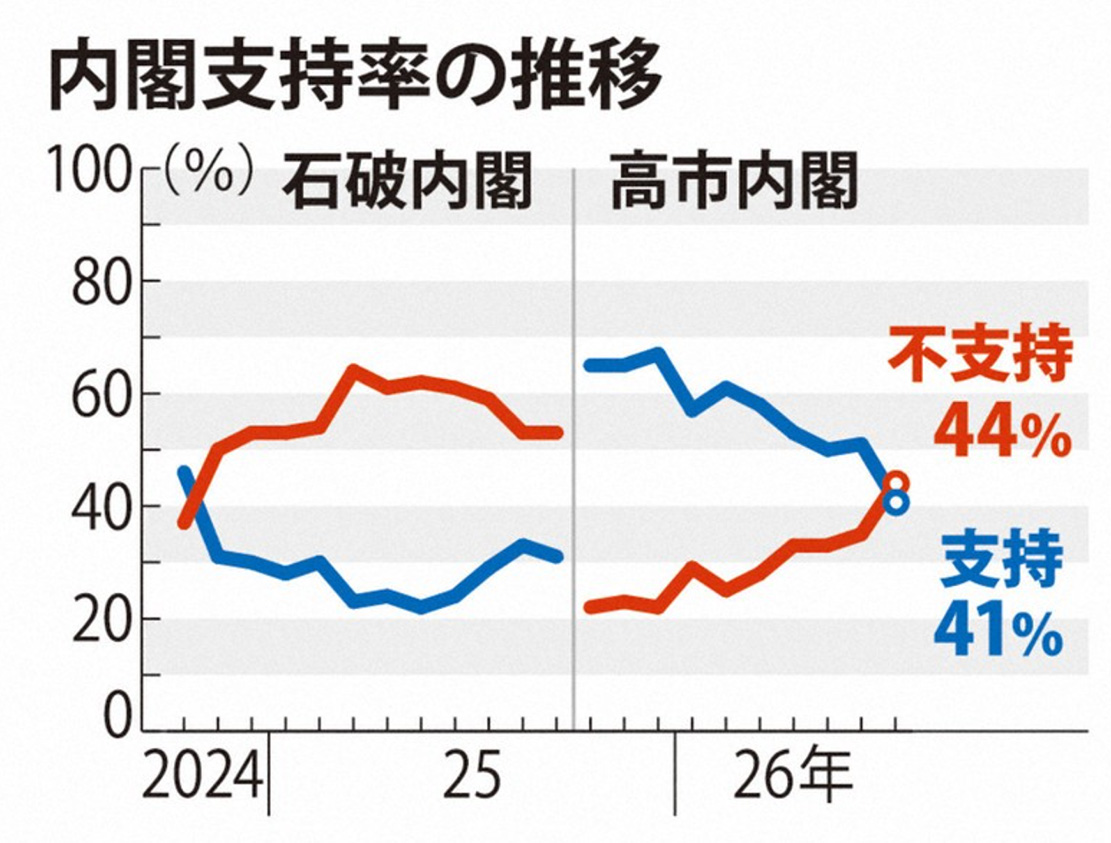Public Unhappiness With Japans Royal Model Amendment Sparks Political Uncertainty