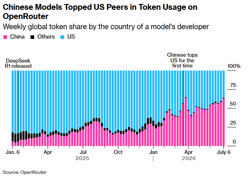 Chinese Open-Source AI Models: US Attempts at Restriction Face Challenges