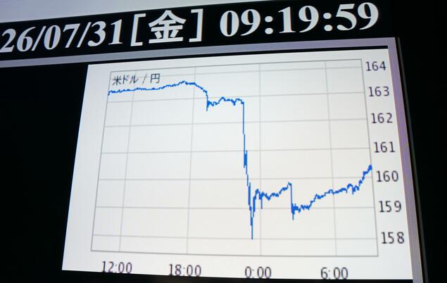 Japan & U.S. Intervene in Yen Market