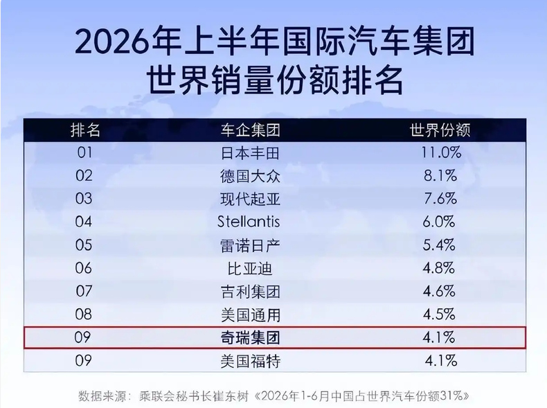 Chinas Automotive Industry Rises in Global Sales
