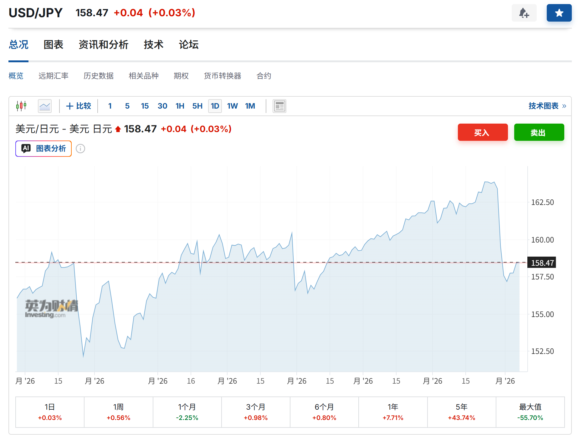 Japanese Yen Intervention Measures Spark Market Volatility Amidst Currency Depreciation
