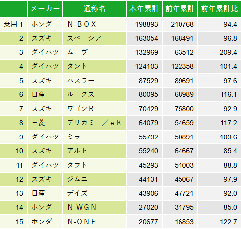BYDs RACCO Exceeds 1,000 Orders in Japan as Competition Pressures Local Automakers
