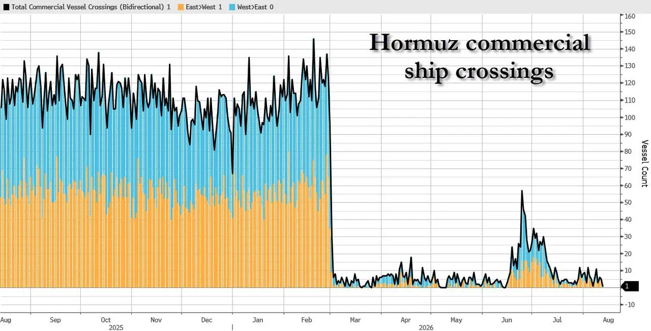 Irans Control Over Hormuz Strait: A Question of International Law