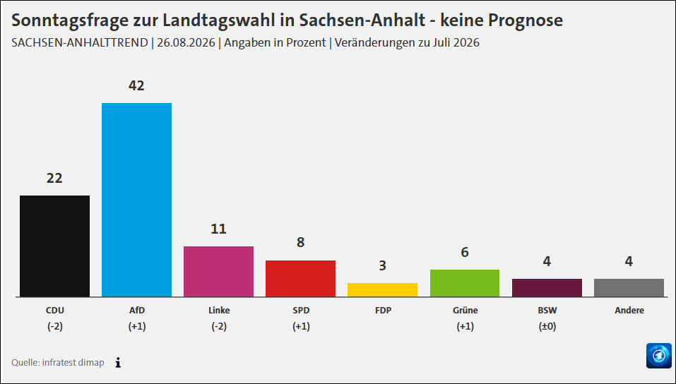 German Choice Party Leads in State Elections, Poised for Potential Shift in German Politics