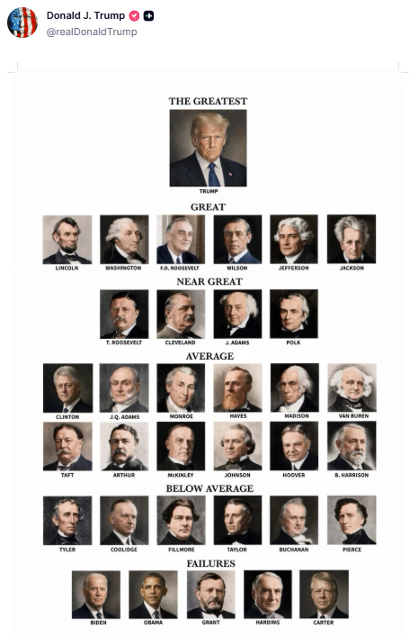 Trump Releases Self-Ranked Presidential Chart