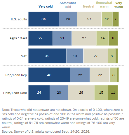 American Attitudes Towards China Improve