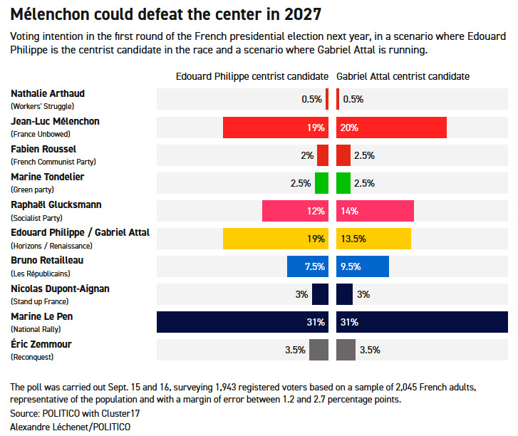 French Political Landscape Shifts as Macrons Era Ends