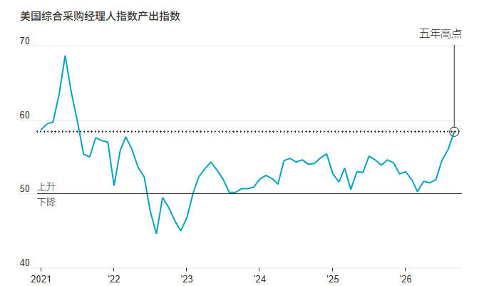 US Bond Market Faces Sell-off Amidst Optimism in US Economy