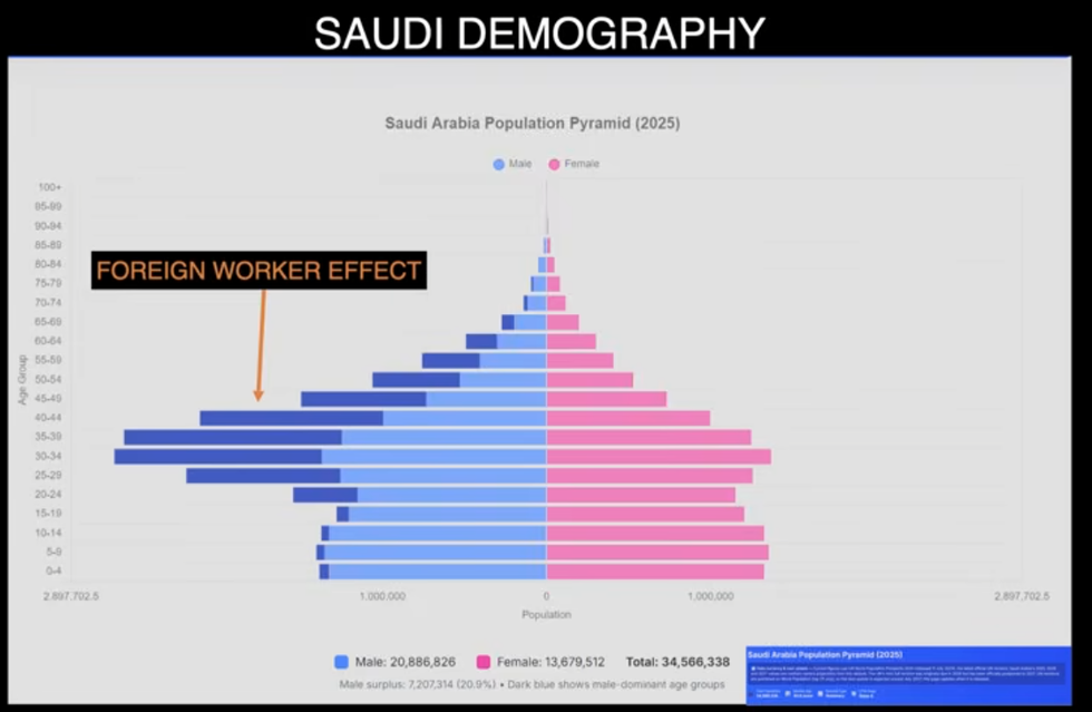 Saudi Arabias Military Force and Economic Vulnerability