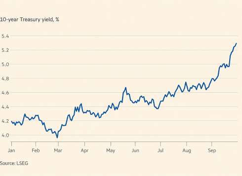 US Treasury Bonds Plunge: Markets Enters Vicious Cycle