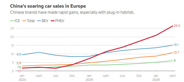 Chinese Car Brands Set Record at Paris Motor Show