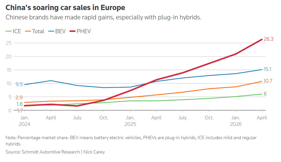 Chinese Automakers Expanding Influence in Europe Through Increased Participation at Motor Shows