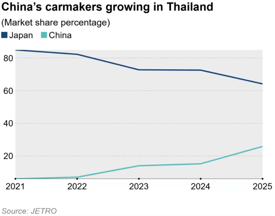 Toyota Targets Thai Market with Financing Scheme Amidst Competition from Chinese EVs