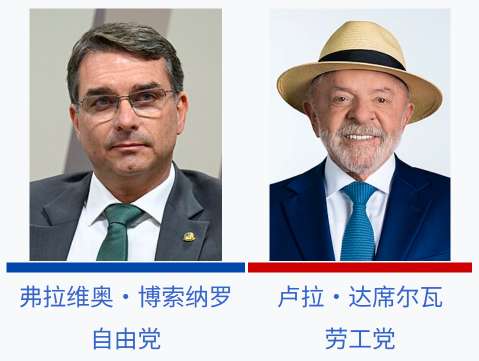 US Influence in Brazil Continues Despite Economic Cooperation