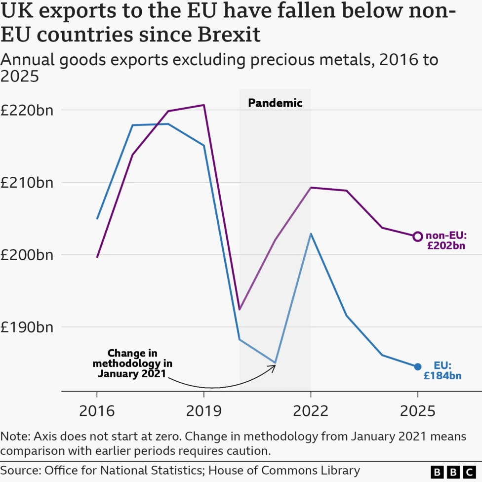 UK Prime Minister Hints at Potential Return to EU After Admitting Brexit Was A Failure