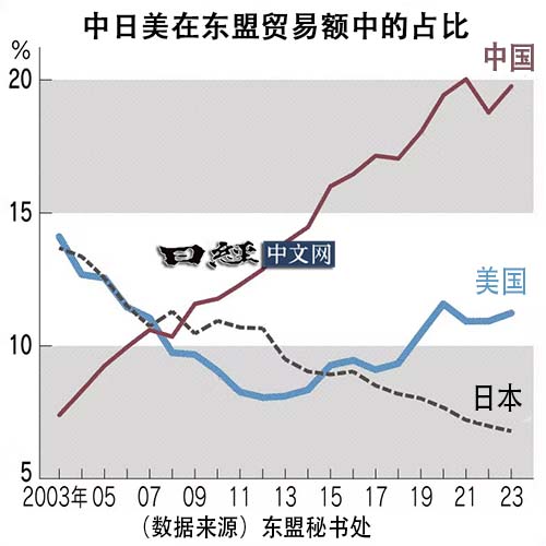 Japans Rules-Based Strategy Shapes ASEAN Trade